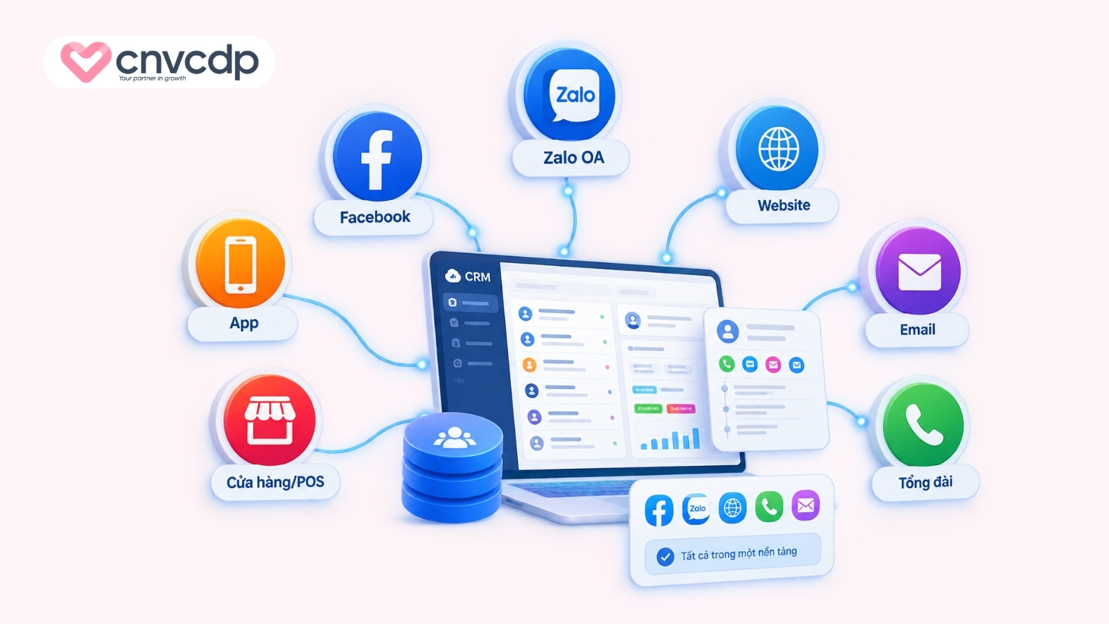 Kết nối và quản lý tập trung các kênh tương tác