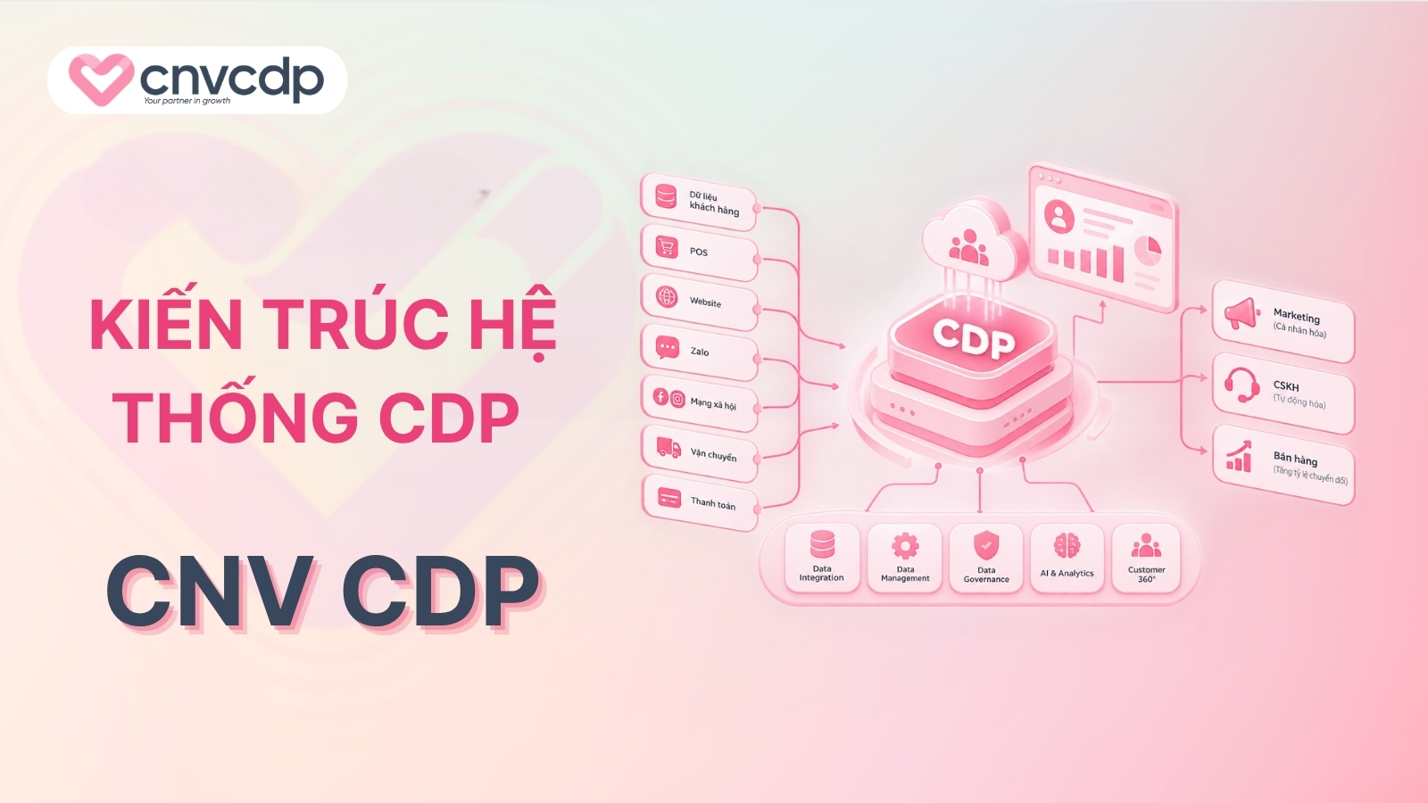 Kiến trúc hệ thống CDP