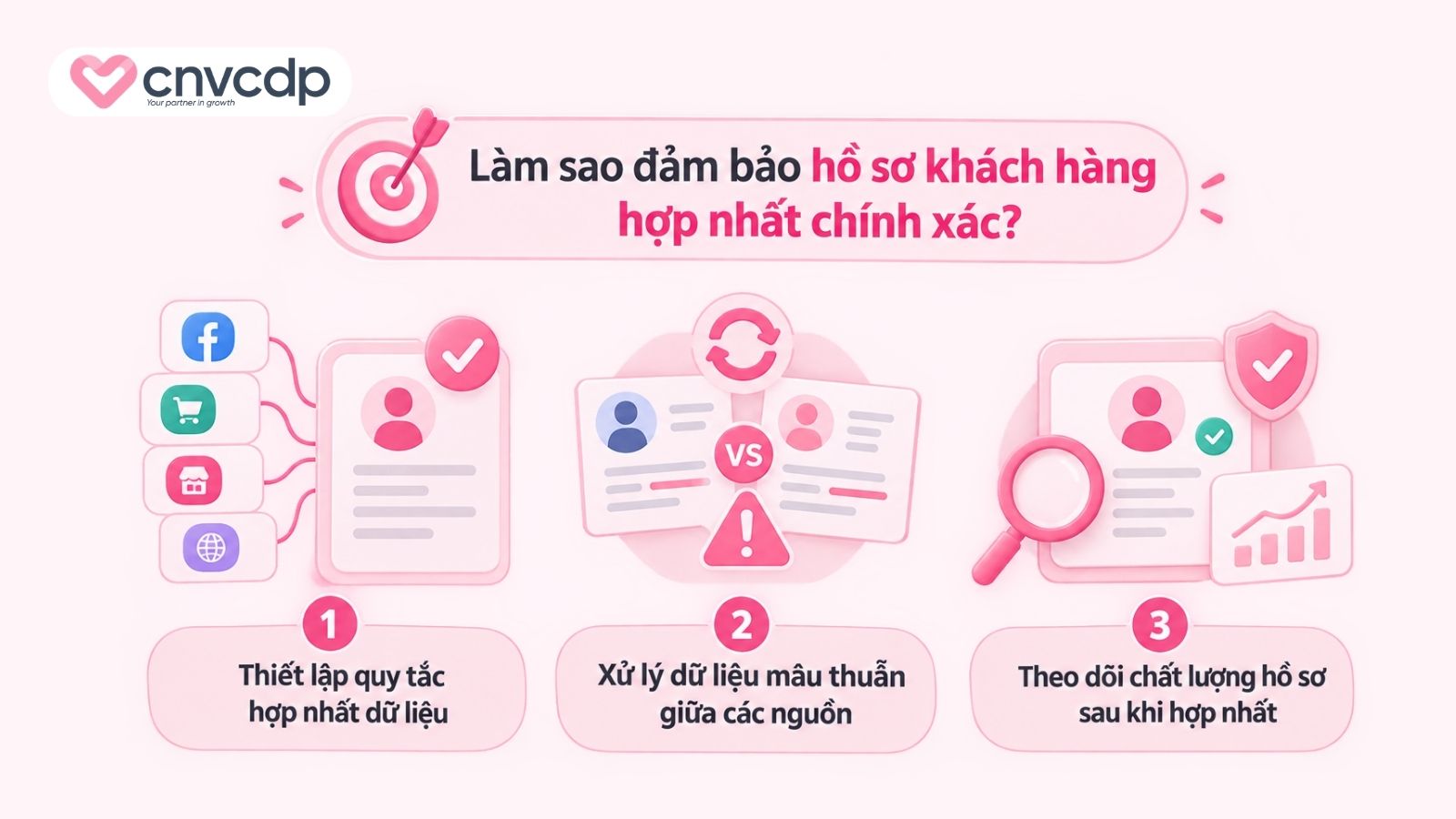 Làm sao đảm bảo hồ sơ khách hàng hợp nhất chính xác