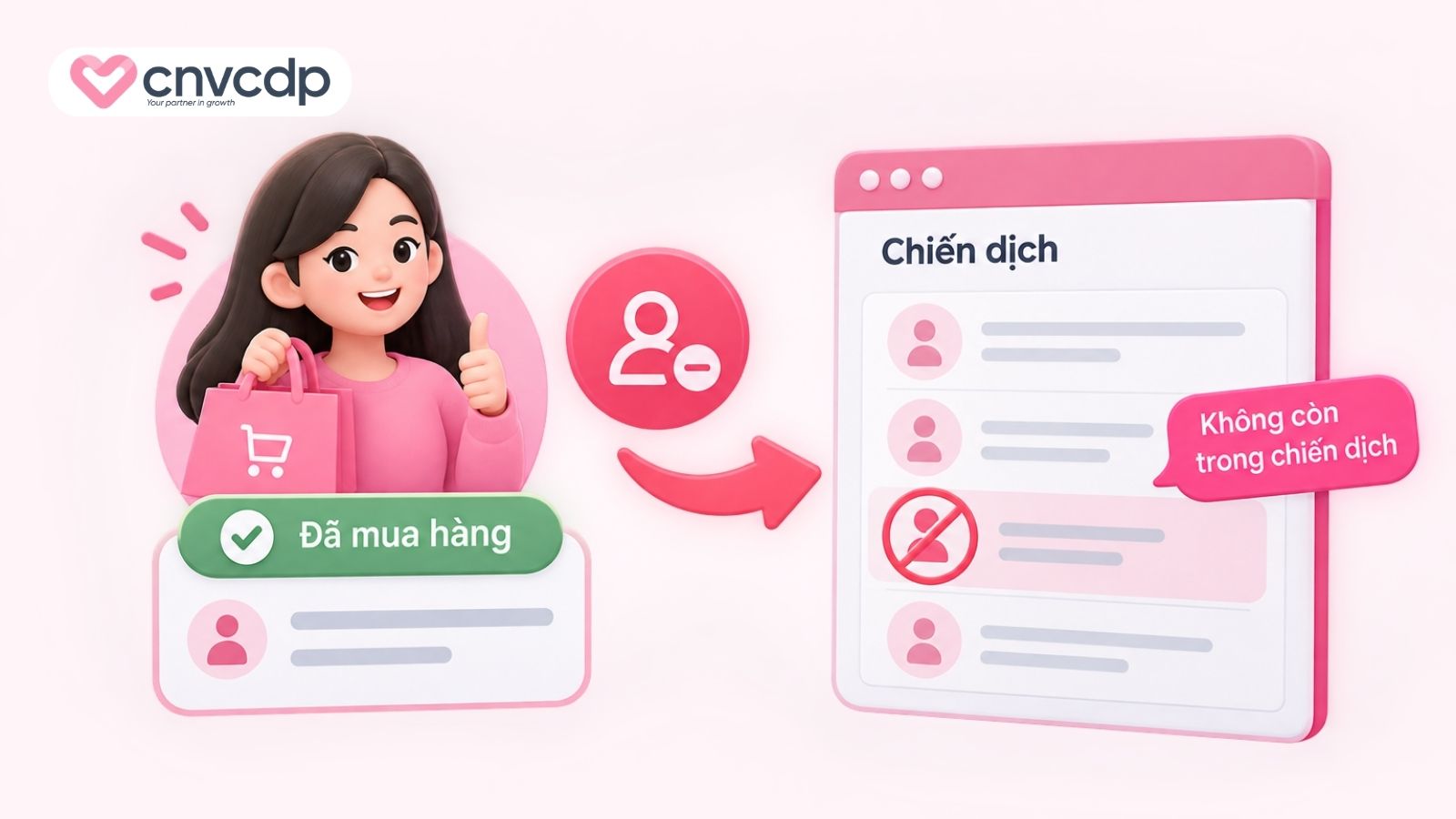 Loại trừ khách hàng đã mua khỏi chiến dịch