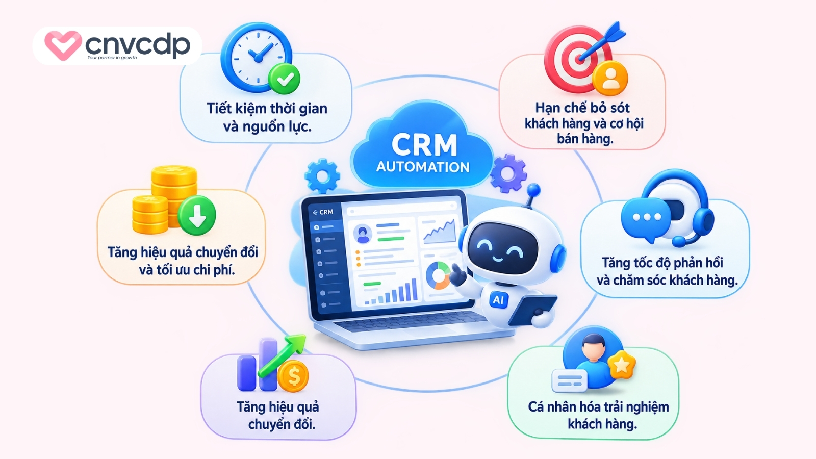 Lợi ích của CRM Automation đối với doanh nghiệp 