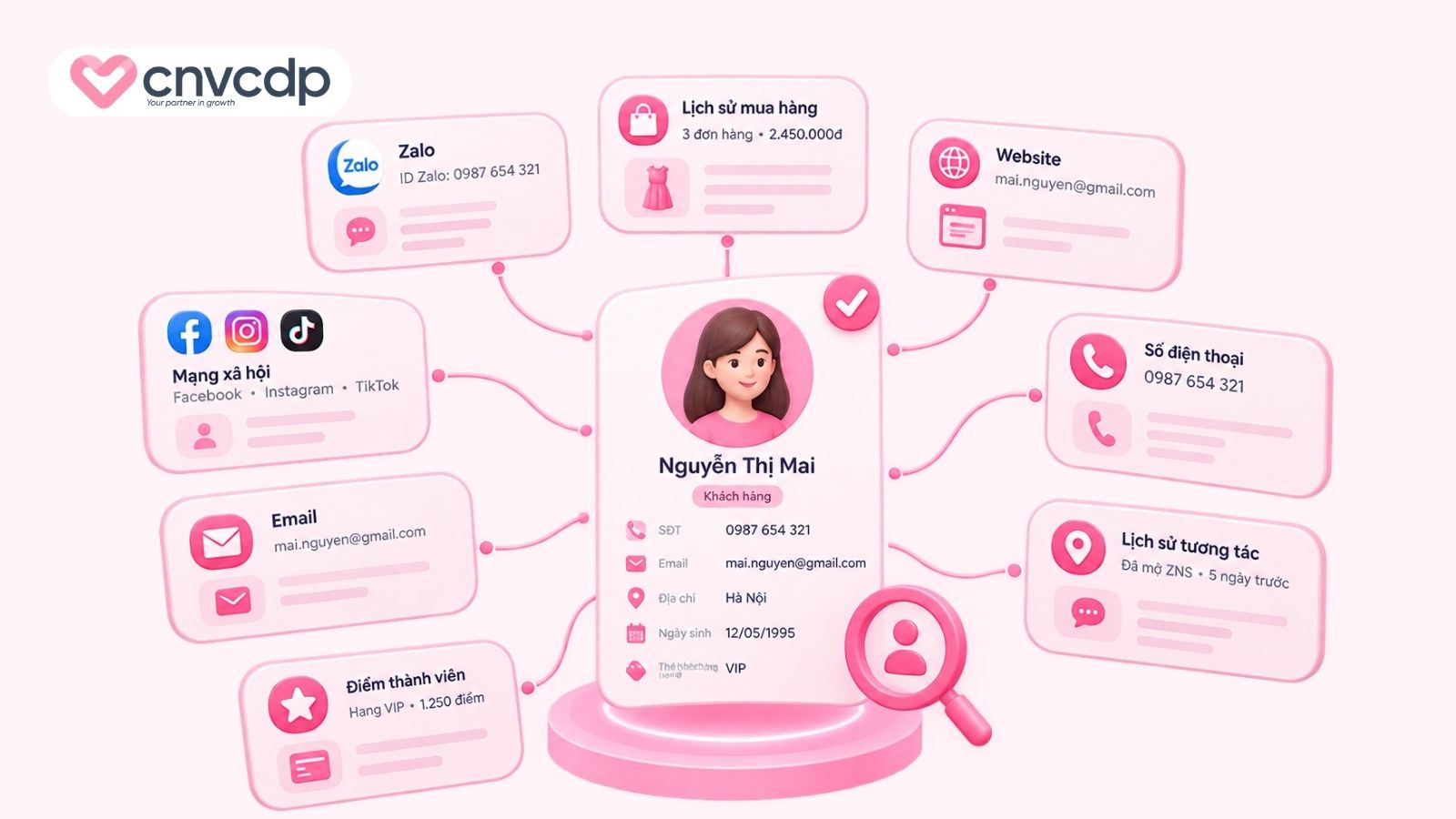 Nhận diện dữ liệu thuộc cùng một khách hàng
