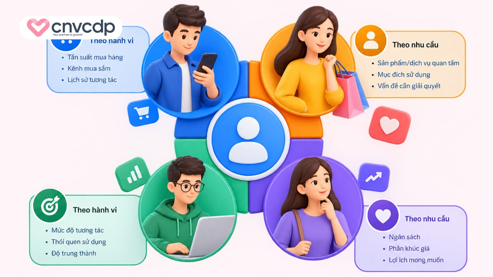 Bước 4: Phân loại và xác định trạng thái
