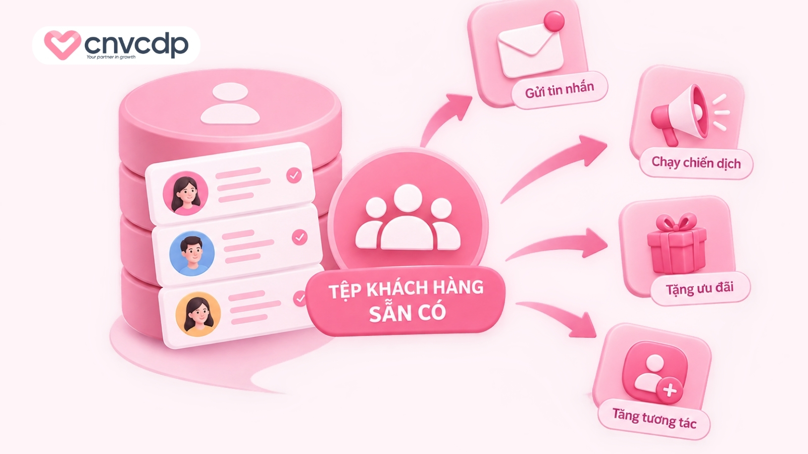Tận dụng tệp khách hàng sẵn có