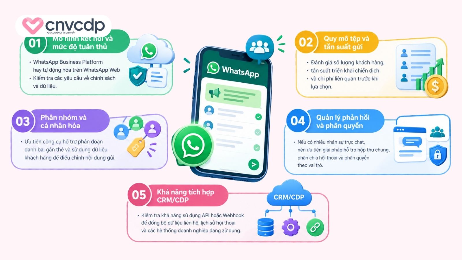Tiêu chí chọn phần mềm gửi tin nhắn hàng loạt trên WhatsApp