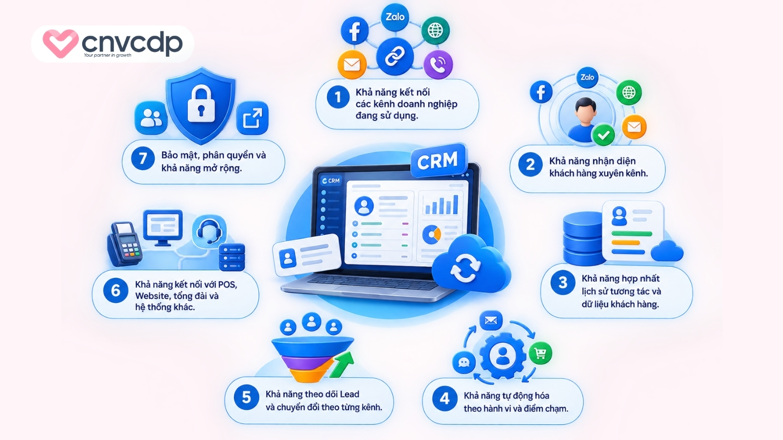 Tiêu chí lựa chọn phần mềm CRM tích hợp đa kênh