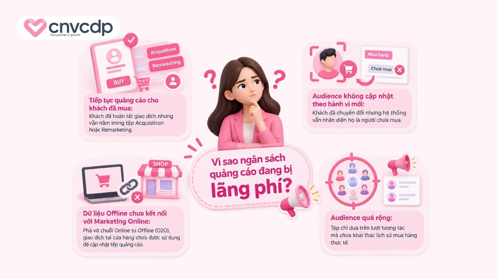 Vì sao ngân sách quảng cáo đang bị lãng phí