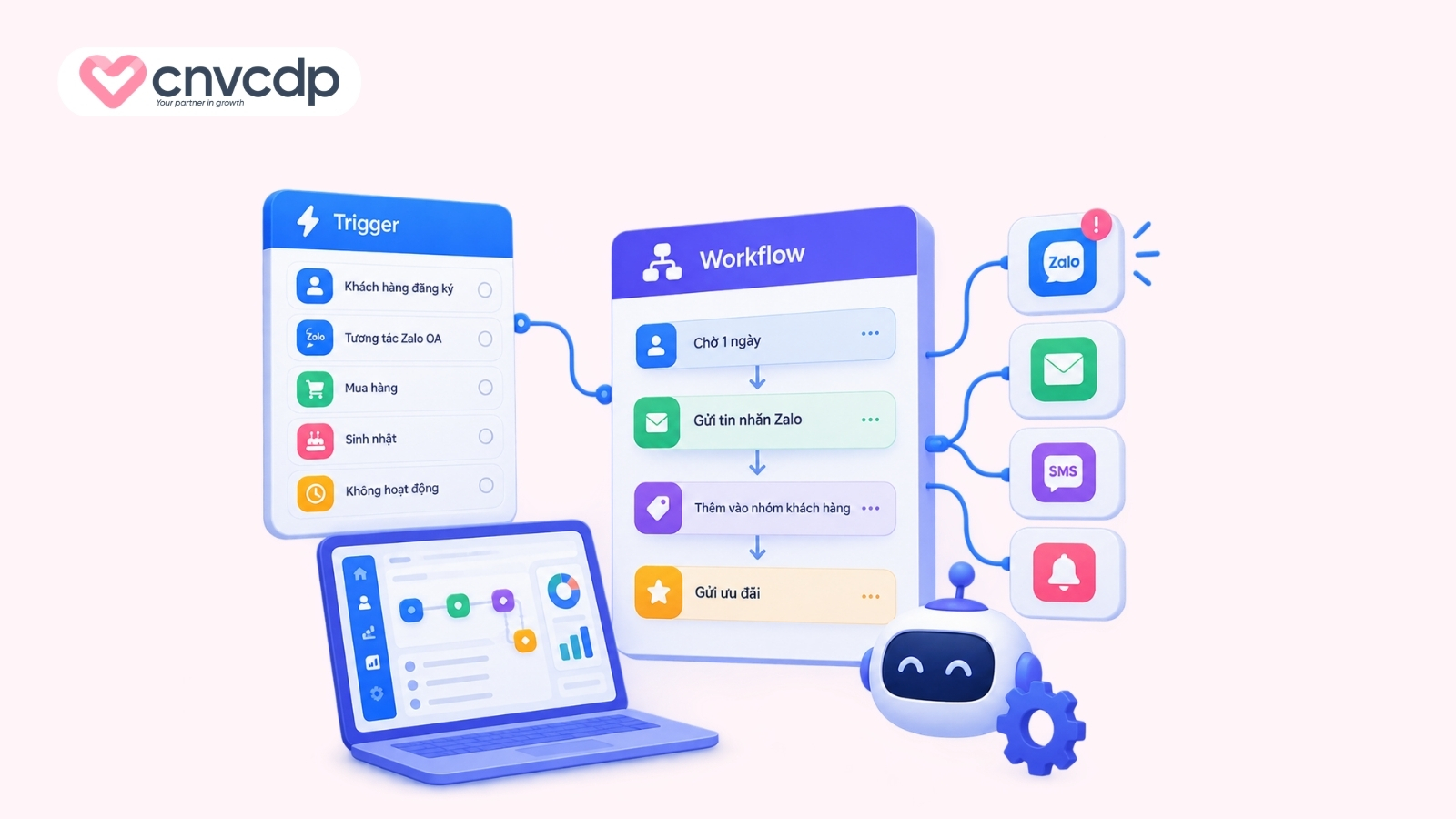 Xây dựng Trigger và Workflow