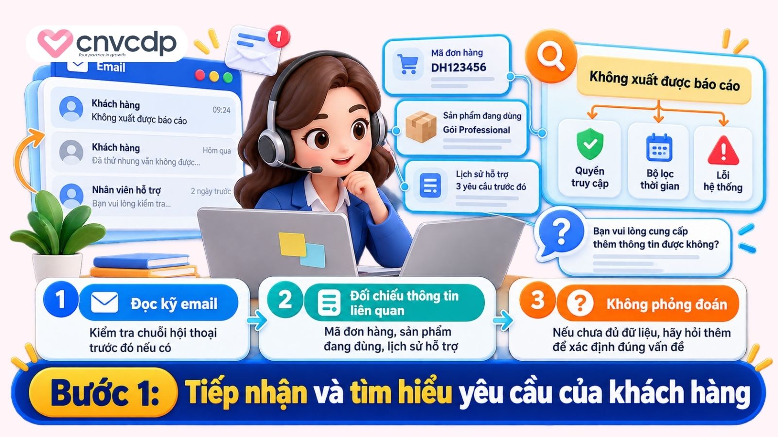 Bước 1: Tiếp nhận và tìm hiểu yêu cầu của khách hàng