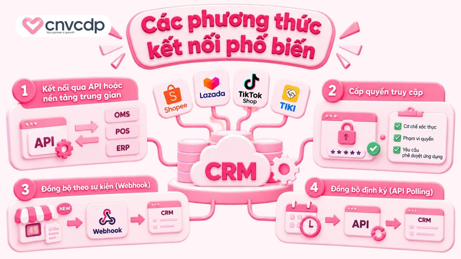 Các phương thức kết nối phổ biến