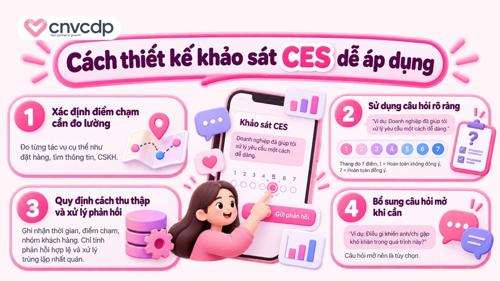 Cách thiết kế khảo sát CES dễ áp dụng 