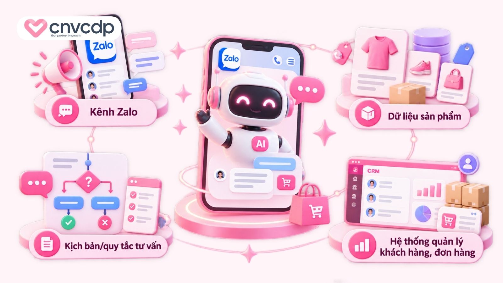 Doanh nghiệp cần gì để triển khai trợ lý bán hàng AI trên Zalo