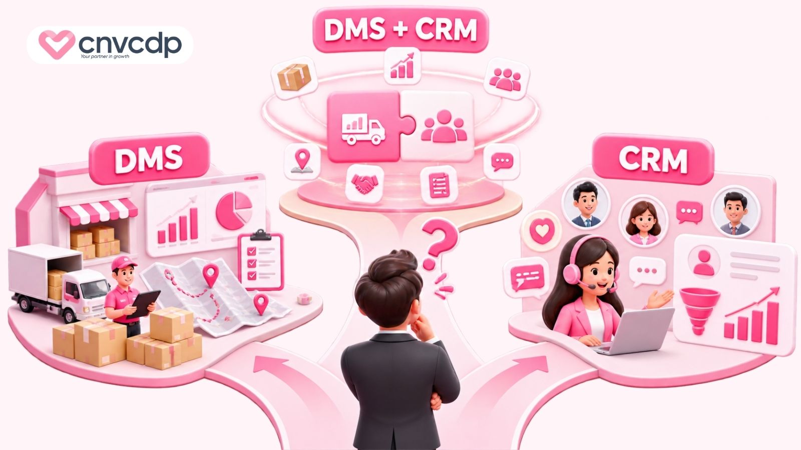 Phân biệt DMS và CRM: Khác nhau ở đâu, nên chọn gì? 6 Doanh nghiệp nên chọn DMS, CRM hay kết hợp cả hai