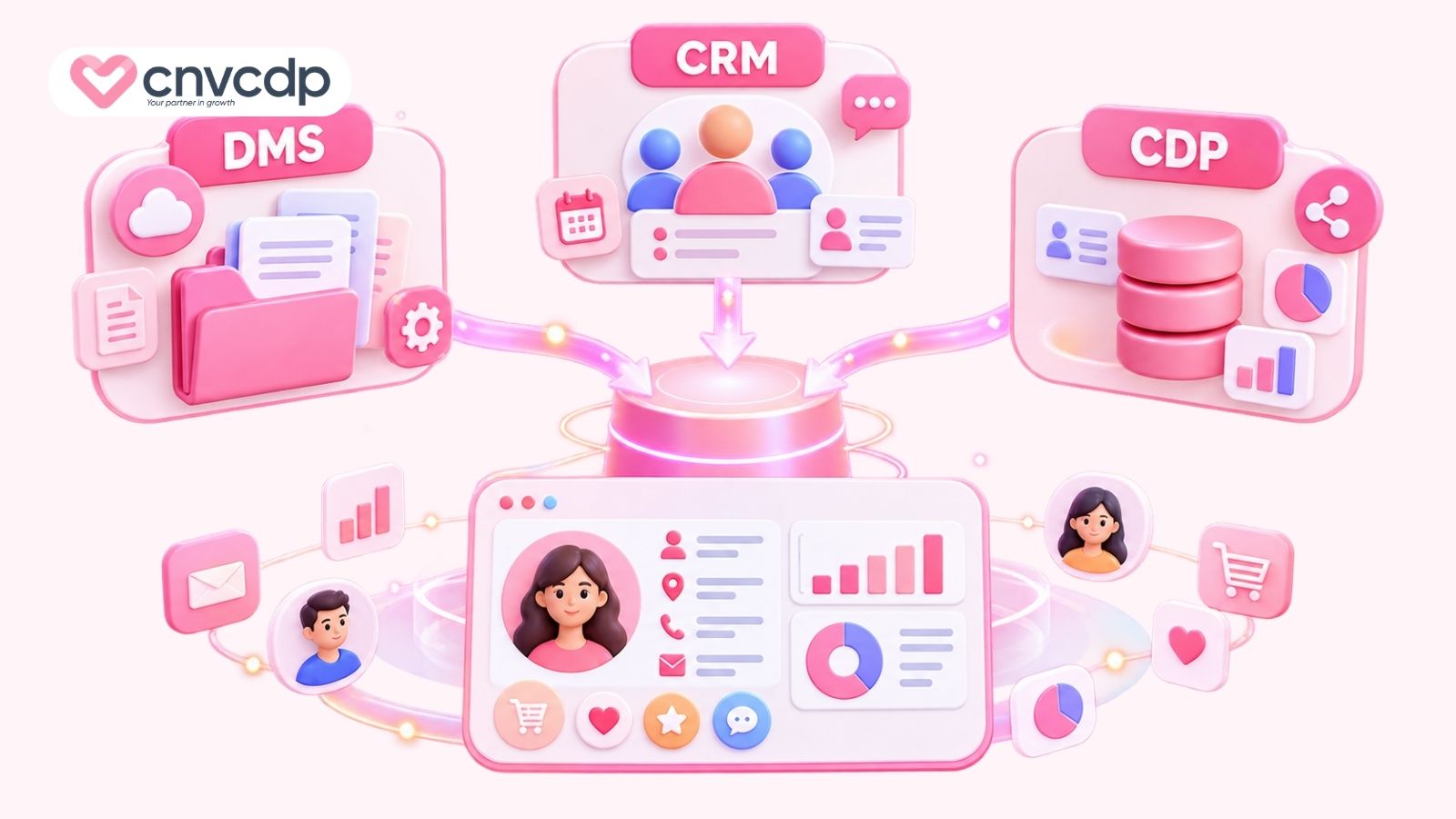Phân biệt DMS và CRM: Khác nhau ở đâu, nên chọn gì? 7 Kết hợp DMS, CRM và CDP để quản lý dữ liệu khách hàng