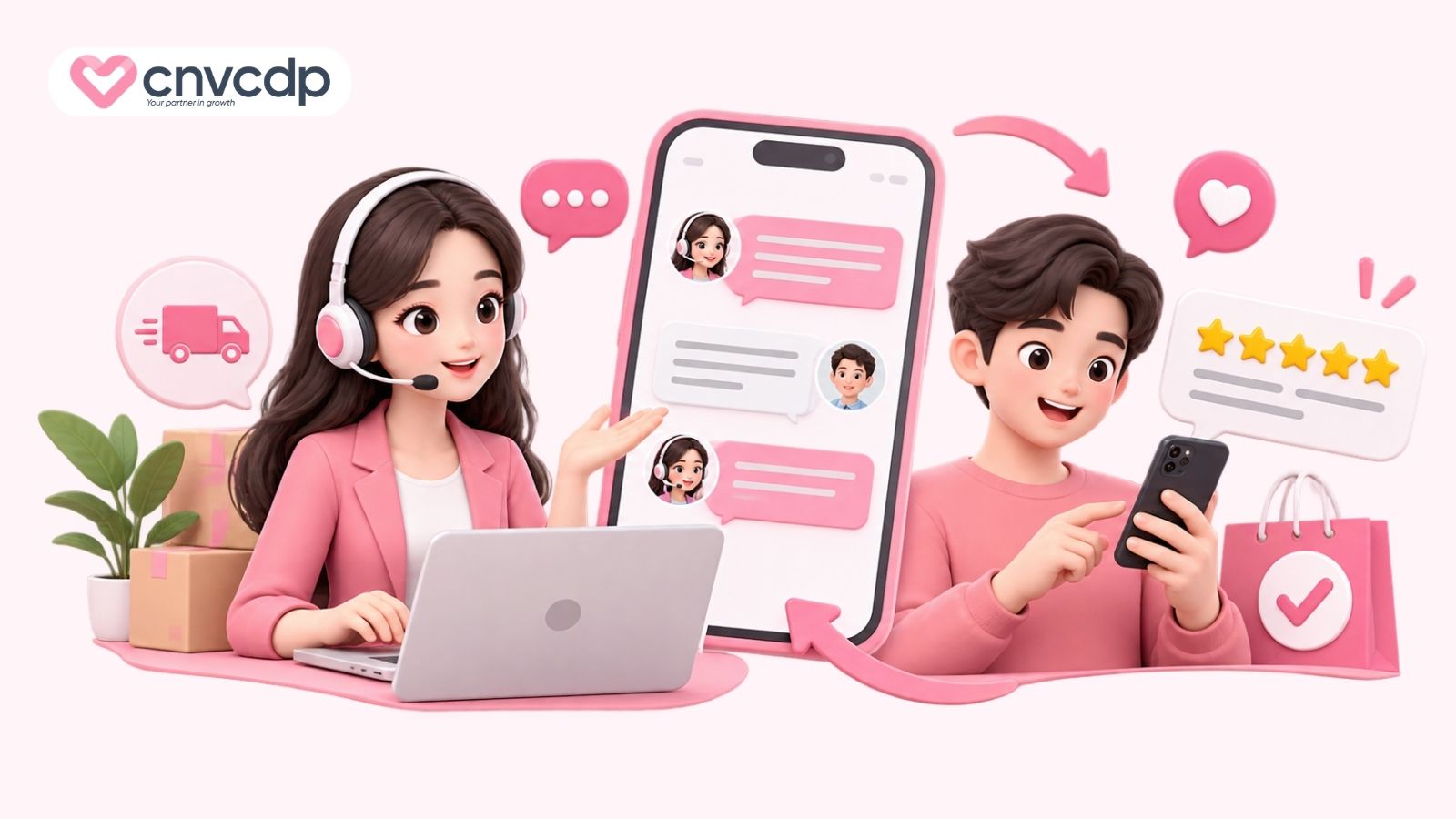 Kịch bản chăm sóc sau mua và xin đánh giá