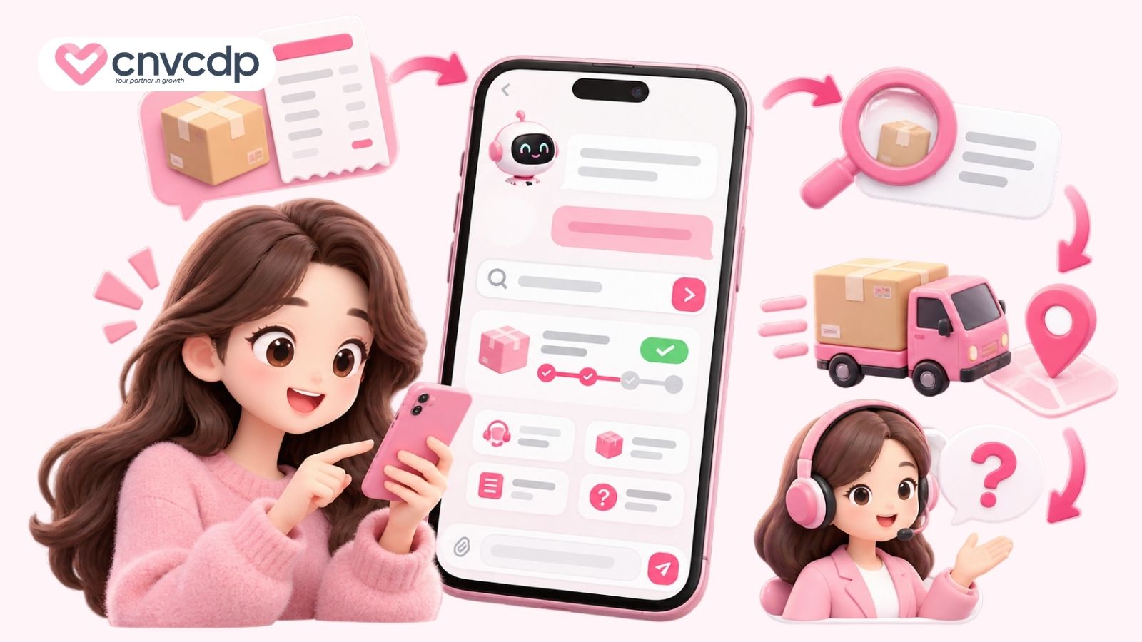 Kịch bản hỗ trợ sau mua và tra cứu đơn hàng