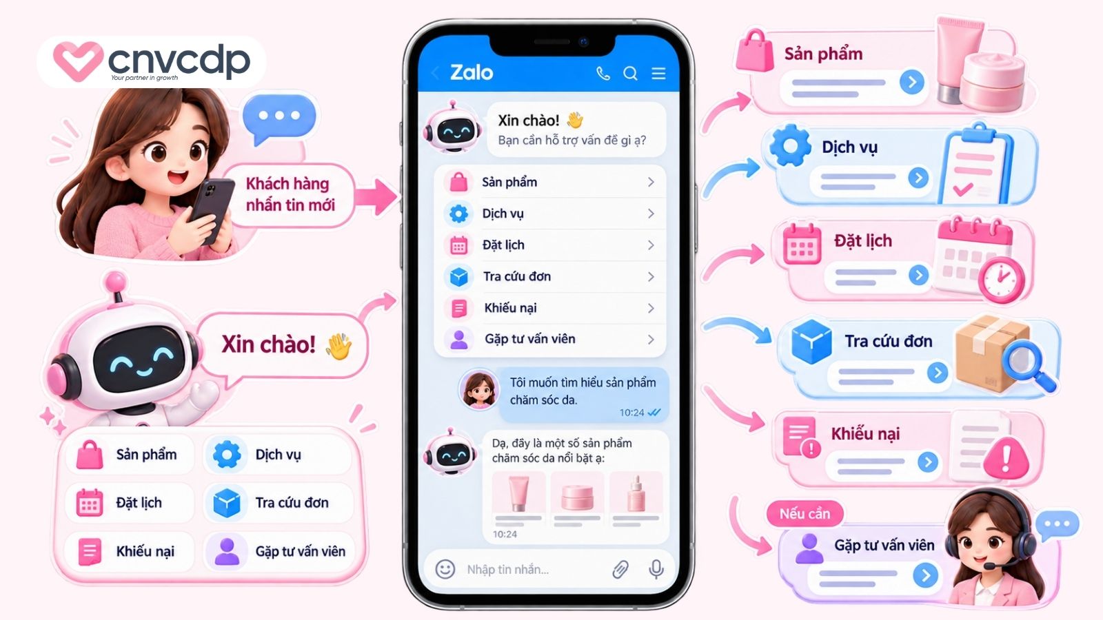 Kịch bản tiếp nhận và tư vấn khách hàng mới