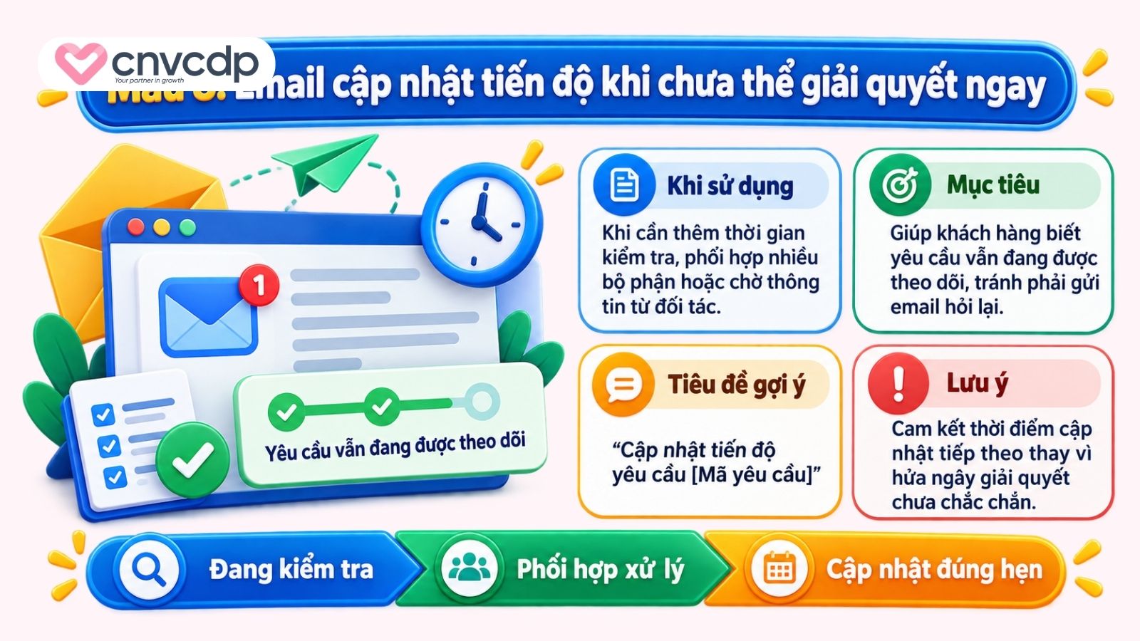 Mẫu 8. Email cập nhật tiến độ khi chưa thể giải quyết ngay