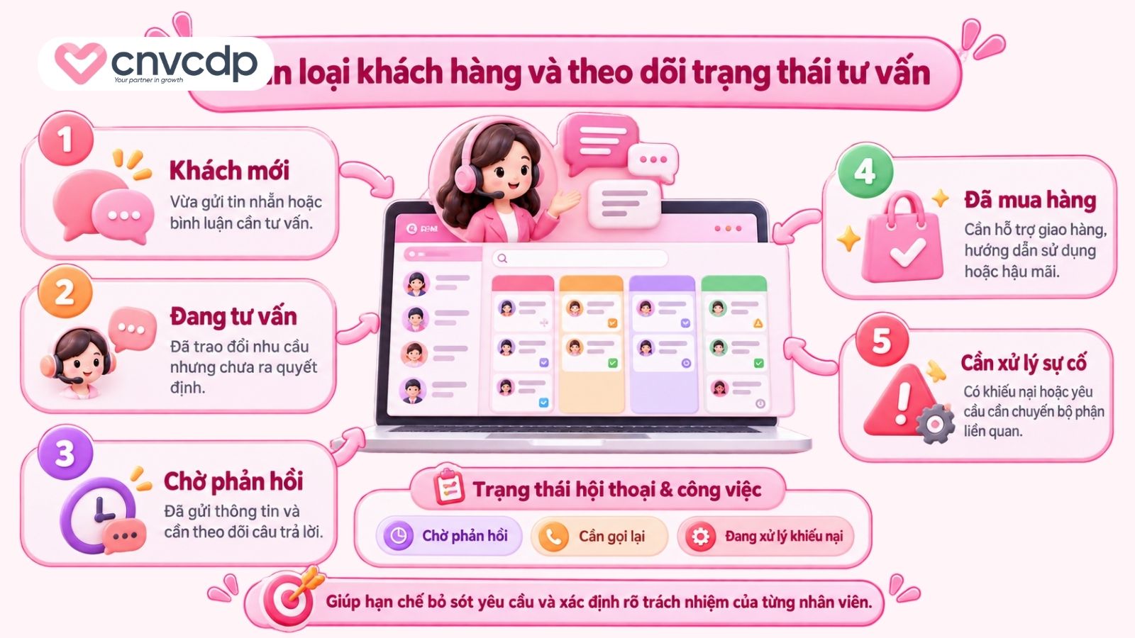 Phân loại khách hàng và theo dõi trạng thái tư vấn