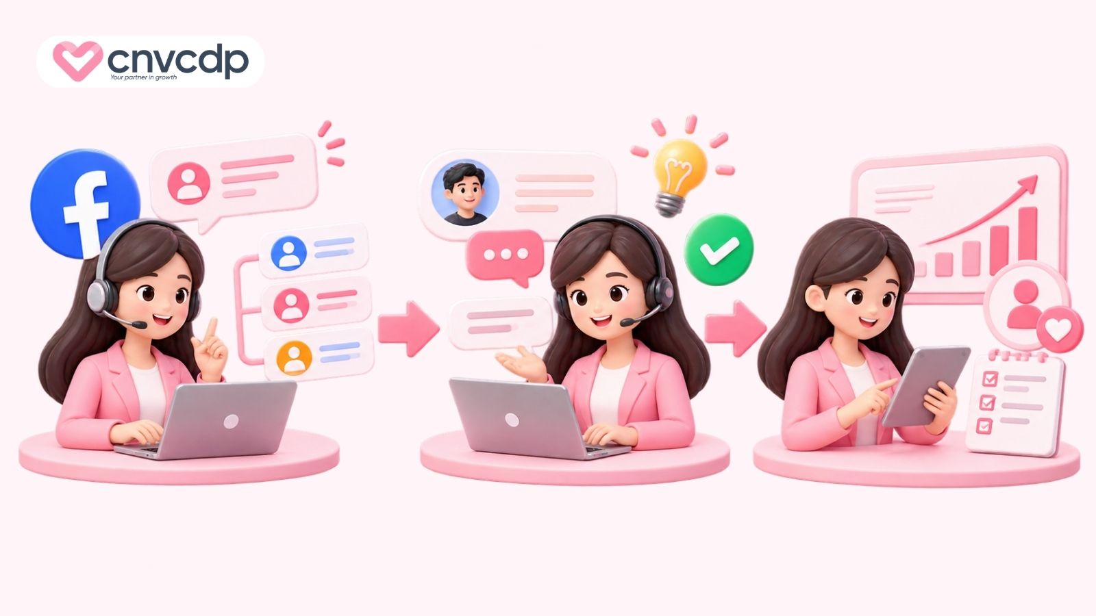 Quy trình 3 bước chăm sóc khách hàng qua Facebook Fanpage