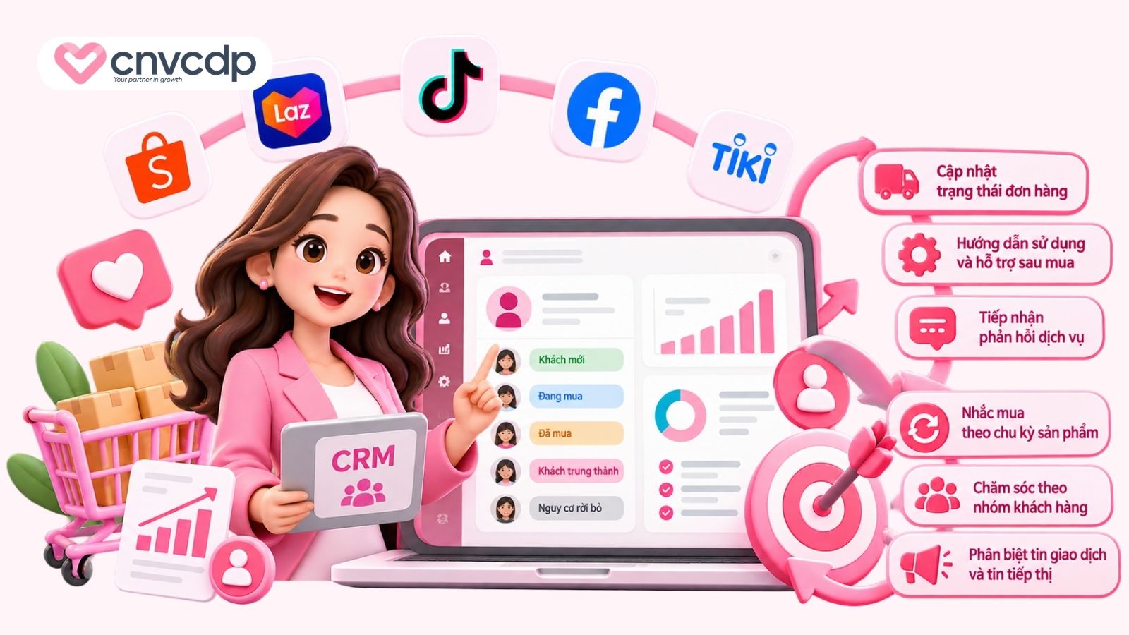 Ứng dụng CRM trong chăm sóc và giữ chân khách hàng đa sàn