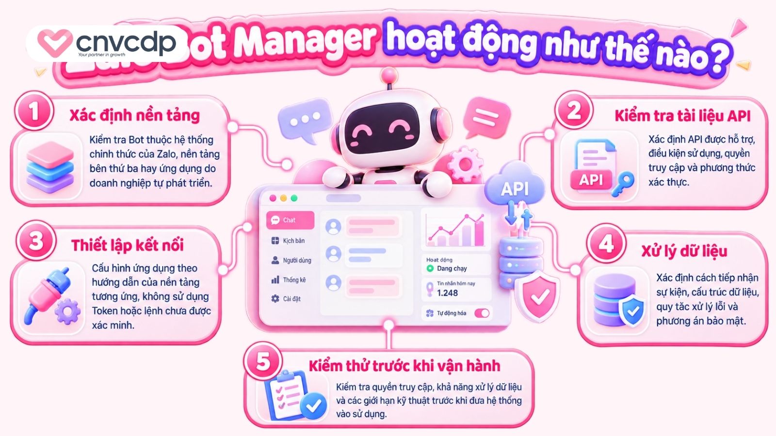 Zalo Bot Manager là gì? Phân biệt với Zalo Chatbot 4 Zalo Bot Manager hoạt động như thế nào