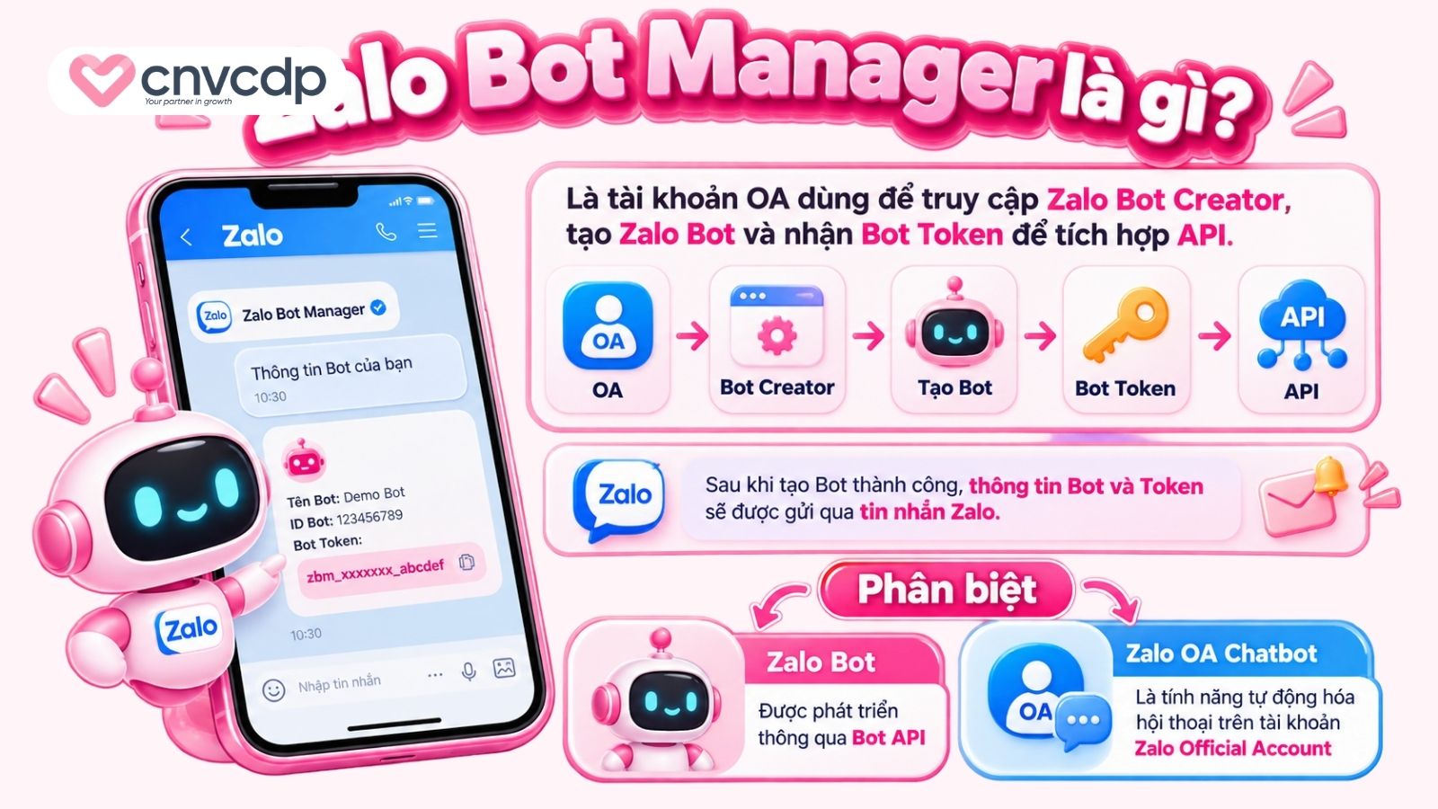 Zalo Bot Manager là gì? Phân biệt với Zalo Chatbot 3 Zalo Bot Manager là gì